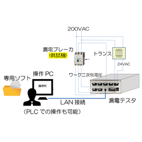 漏電ブレーカ製造工程の検査を自動化『漏電ブレーカ検査装置』