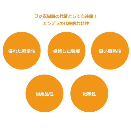 エンプラ特性.png