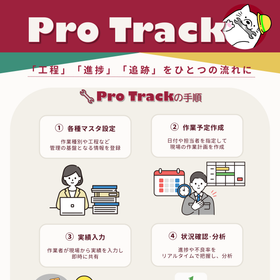 セル生産方式の工場向け 工程管理システム「ProTrack」