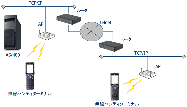 BT5250エミュレータ | キーエンス - Powered by イプロスものづくり