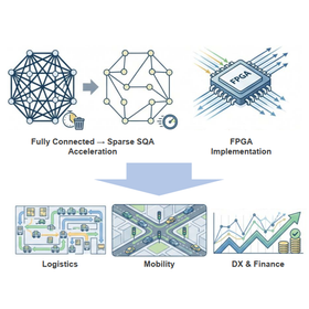 Tohoku Univ. Technology :Sparse-Compatible Algorithm for Simulated Quantum Annealing (SQA): T25-011