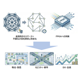 東北大学技術:スパース対応アルゴリズム:T25-011
