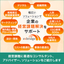 ビジネスエコシステム『exbridge』~経営課題の最適解を~