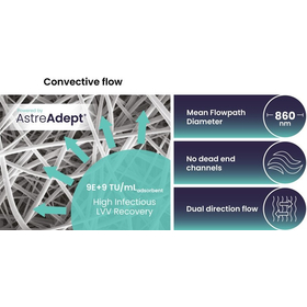 LentiHERO: Lentivirus purification using nanofibers