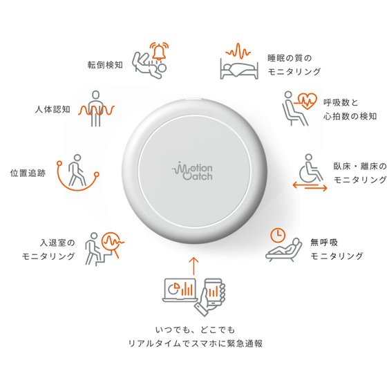 motioncatch_function-3-1024x822.png