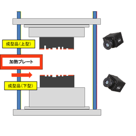 【サーモグラフィ検査】樹脂熱溶着時の温度検査