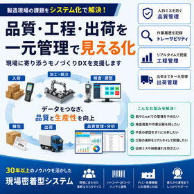 モノづくり現場の課題を、システム化で解決.png