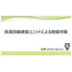 高速回線避雷ユニットの耐雷対策.png