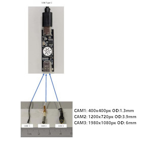 最小カメラを接続できる小型USBカメラモジュール