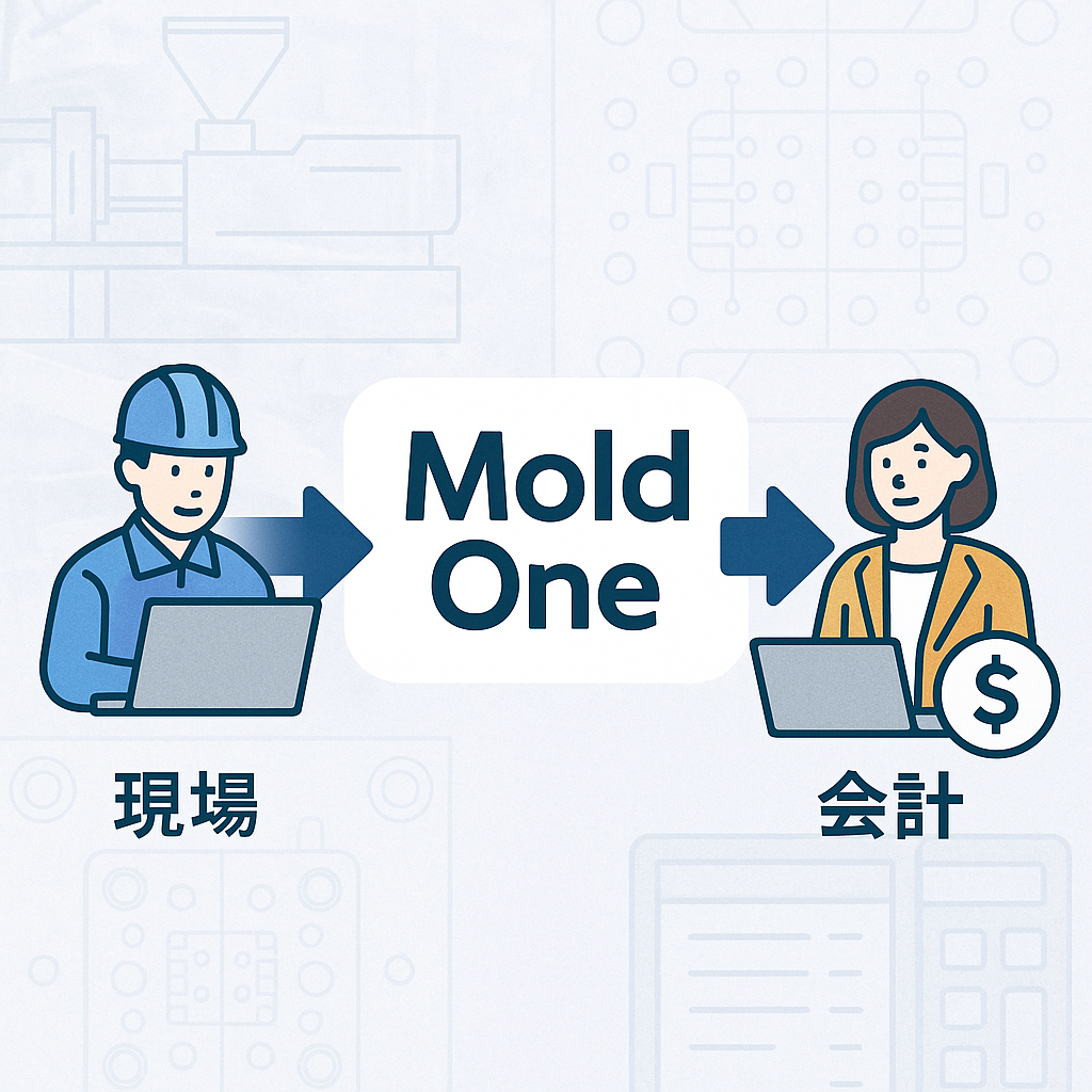 金型治具一元管理システム（モールドワン｜Mold One）