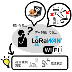 【付加価値】無線通信状態サイトサーベイ！