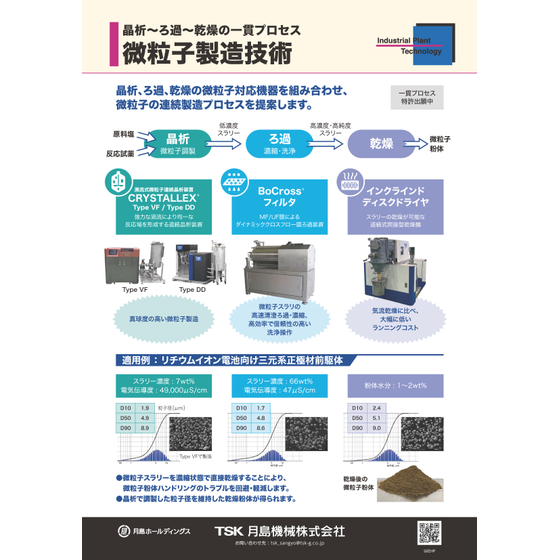 パネル_微粒子製造技術_250710_QR.jpg