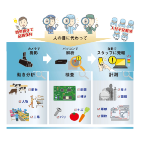 株式会社ヒューマンサポートテクノロジー
