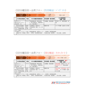 工場・プラント等における脱炭素に向けたCCS検討のためのご支援
