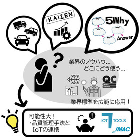 【付加価値】自動車業界の経験を活かします！ 製品画像