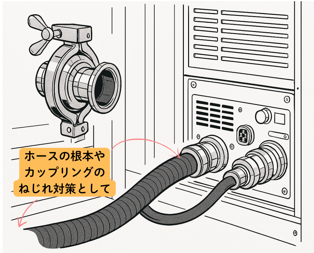データセンター向け水冷・液冷配管に！スイベルジョイント