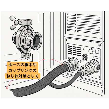 360&deg;回転継手で 固定配管を 自由自在に。.png