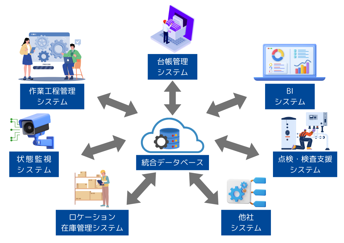 現場業務を支える管理システム K-fis