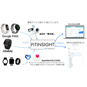 イサナドットネット株式会社