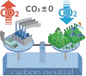 【環境配慮型印刷】カーボンニュートラルプリント