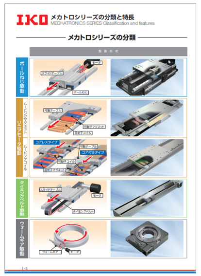 【資料】メカトロシリーズの分類と特長 | 藤川伝導機 - Powered by イプロスものづくり