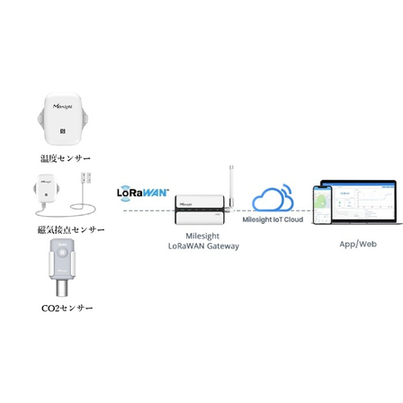milesight_office kit.jpg