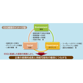 川崎市ESGファイナンス普及促進事業