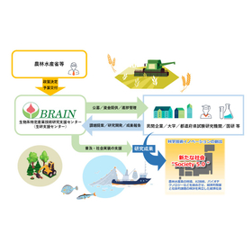 生物系特定産業技術研究支援センター