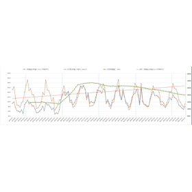 Power generation analysis