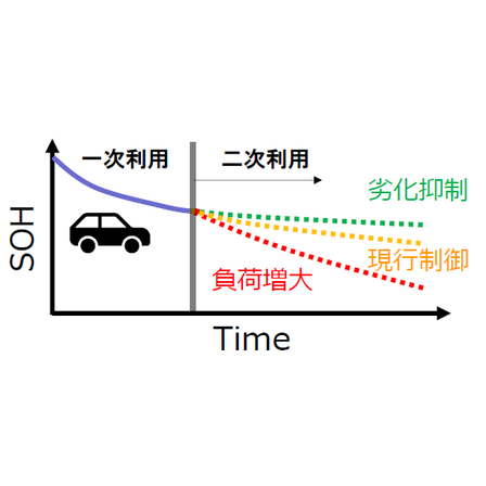 電池を診る.png
