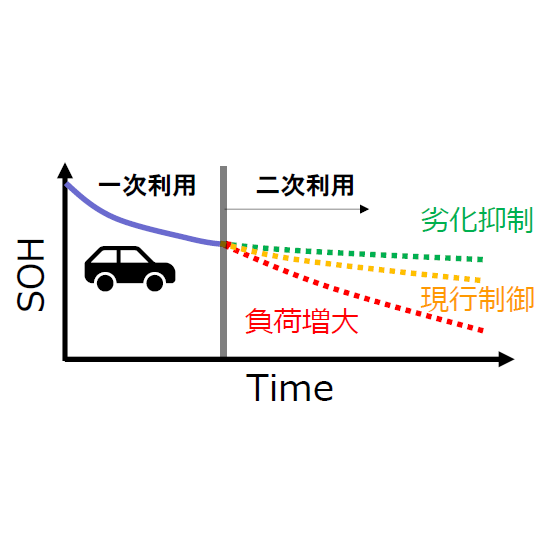 電池を診る.png