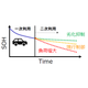 電池を診る.png
