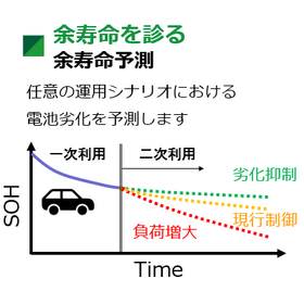 Analyzing battery cathodes and anodes! Contracted evaluation of lithium-ion battery materials