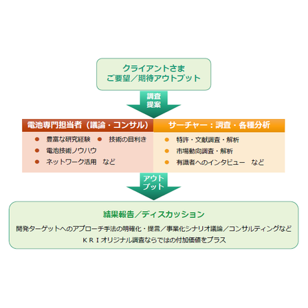 開発ロードマップの矛先をどう考えるか.png