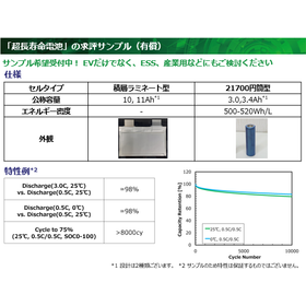“寿命5倍を実現"超長寿命電池サンプルのご提供
