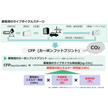 蓄電池のライフサイクル.png