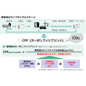 Contributing to decarbonization thr...