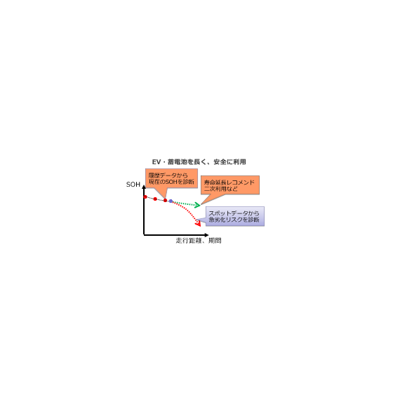 劣化診断.png