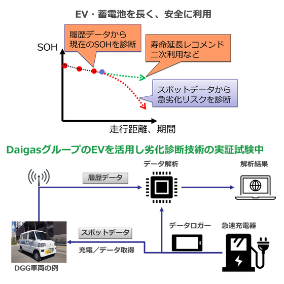 EV・蓄電池を長く、安全に利用.png