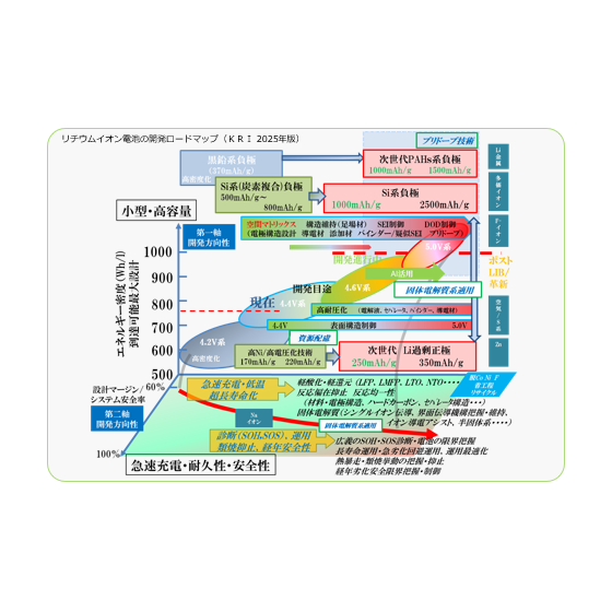 開発ロードマップ.png
