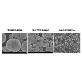 Supporting material development wit...