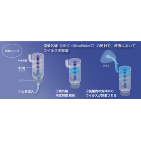 空気清浄機『UVCAN』