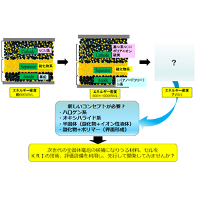 What should the composition of all-...