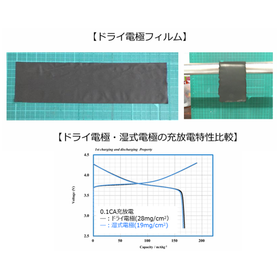 脱炭素時代の電池製造プロセスへ！CO2を削減するドライ電極技術