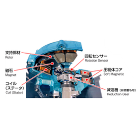 アキシャルギャップ型モータとは？