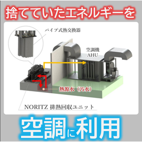 汚水からの排熱回収・給気予熱