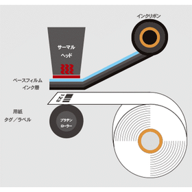 【事例】サーマルプリンタのインクリボンのたるみ解消