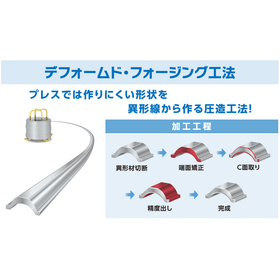 【展示会 特設ページ】デフォームド・フォージング工法