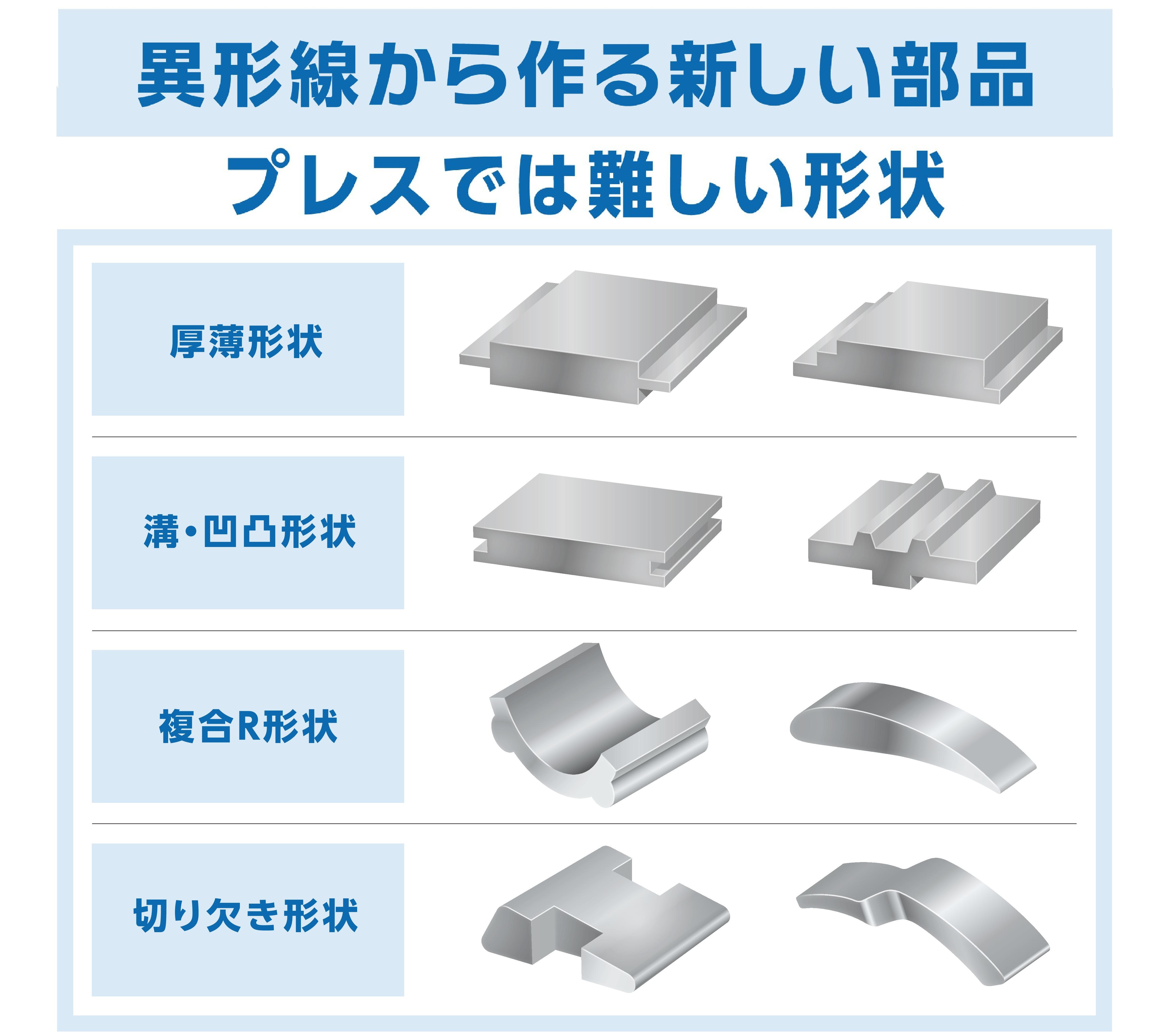 新プレス部品　　プレスでは難しい形状を異形線から作る部品