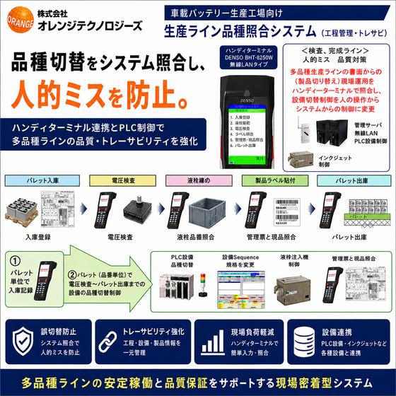 設備切替照合システム.png